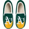Men's FOCO Oakland Athletics Colorblock Moccasin Slippers -STANCE shop 6155529